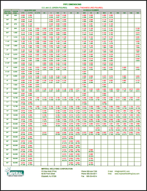 Pipe Thickness Chart