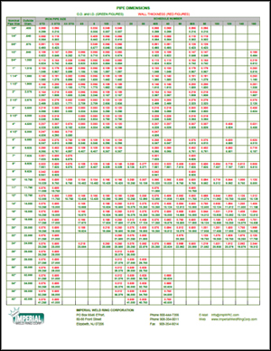 Cs Pipe Thickness Chart